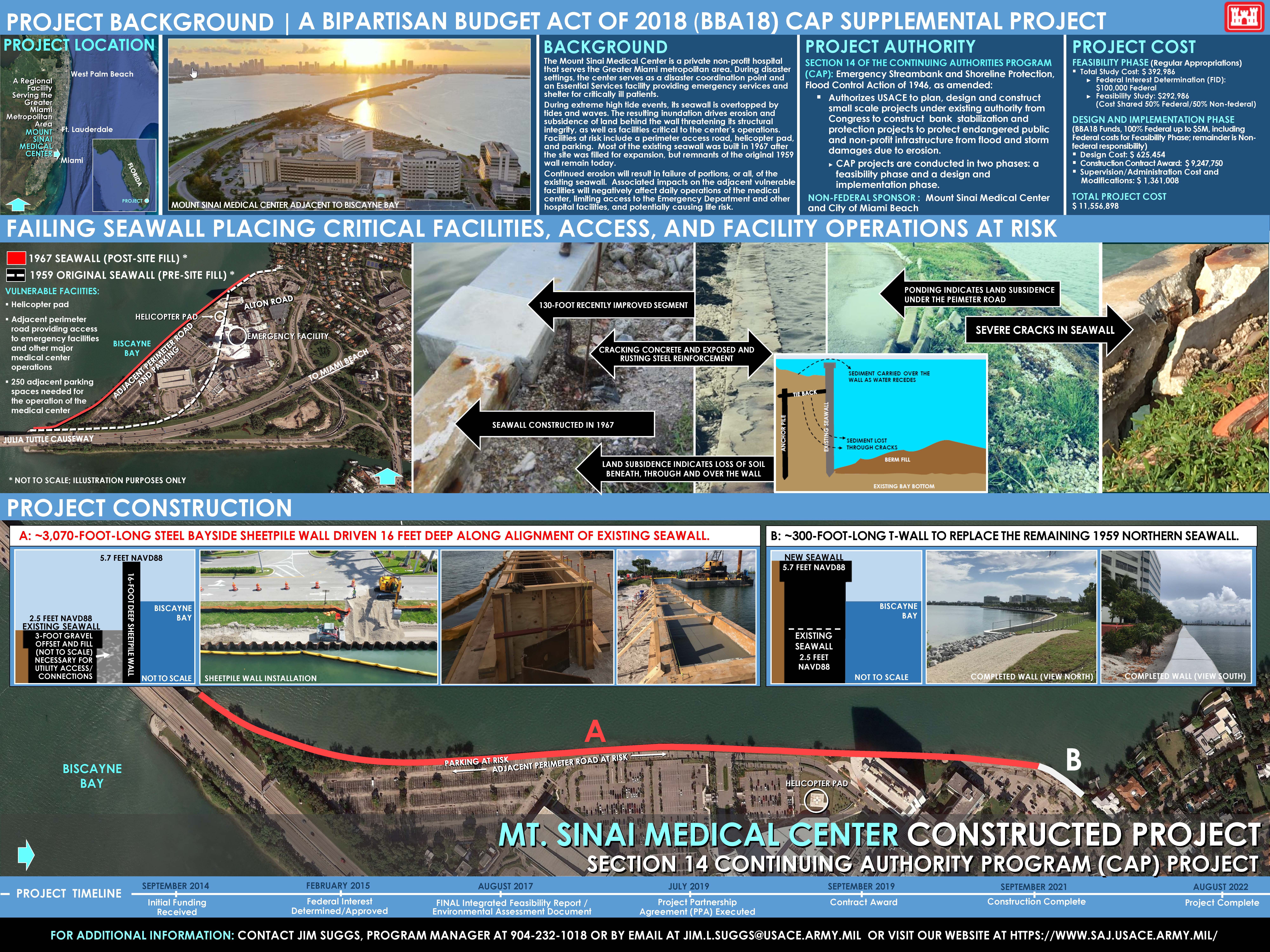 Full-Size Map